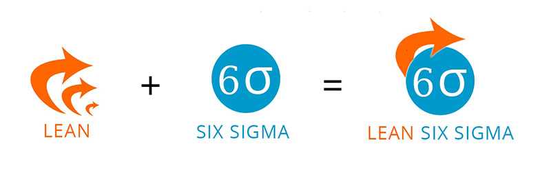 Mô hình Lean Six Sigma là gì? Học Lean Six Sigma ở đâu tốt