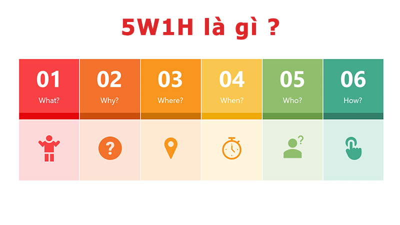 5w1h là gì?