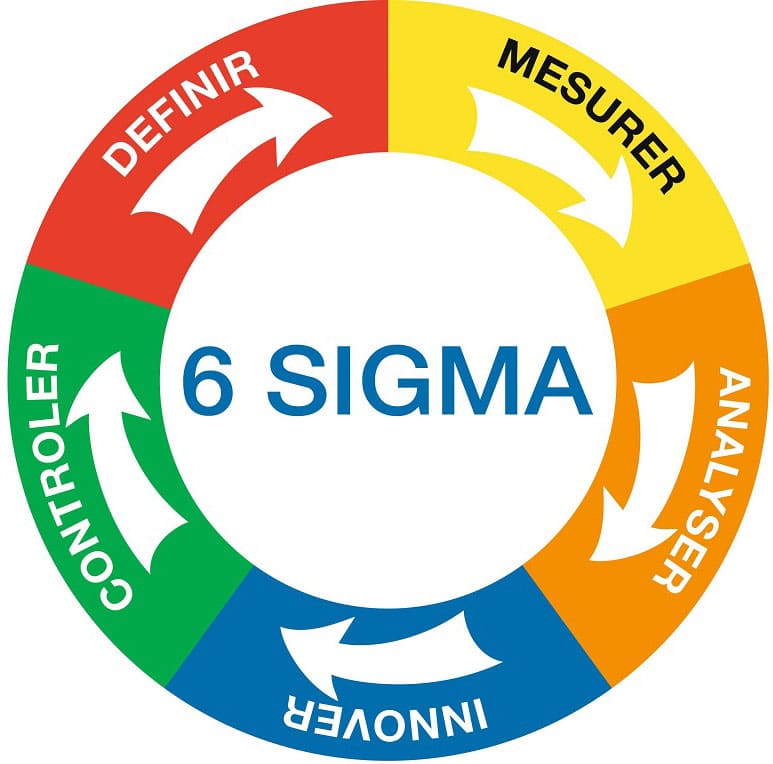 six sigma là gì