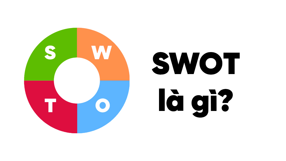 SWOT